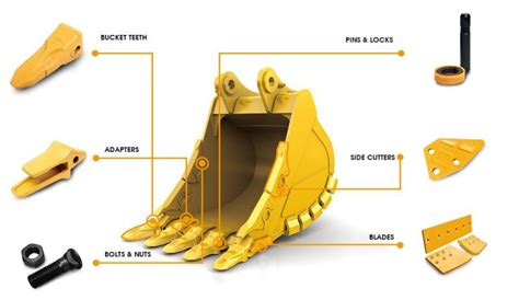 excavator gear|backhoe bucket parts.